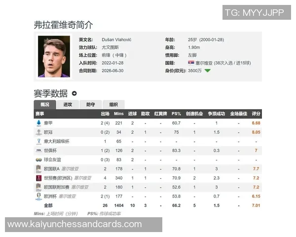 弗拉霍维奇渴望英超之旅经纪人已与切尔西热刺接洽